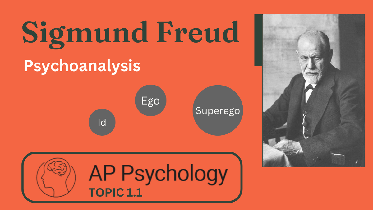 Ap psychology | unit 1 review - Sigmund Freud Psychoanalysis